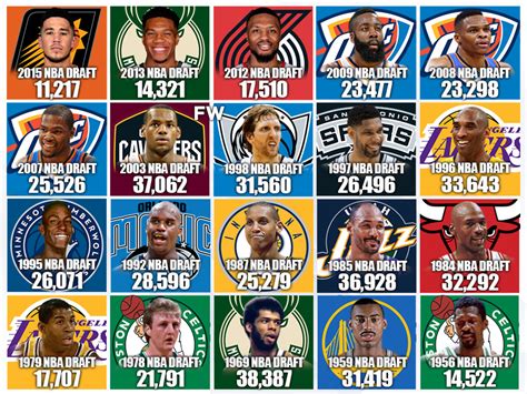 nba draft 1984 results list